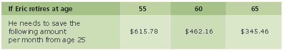 Cost of early retirement