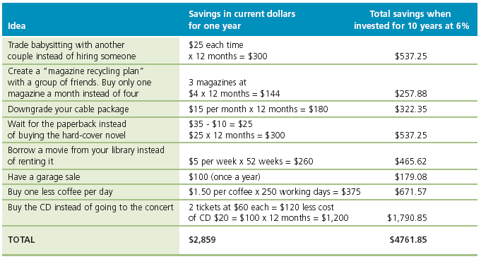 Finding money to invest